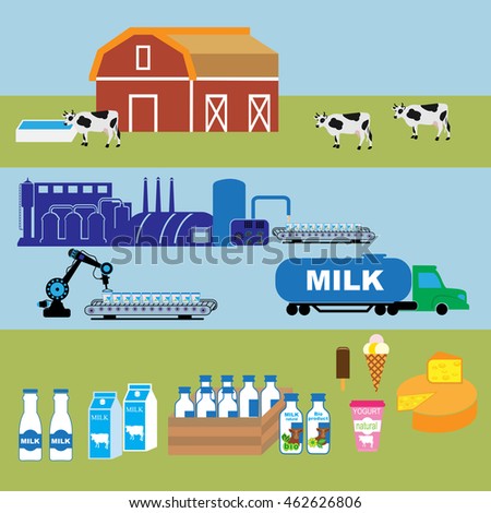 Vector Illustration Production Stages Processing Milk Stock Vector ...