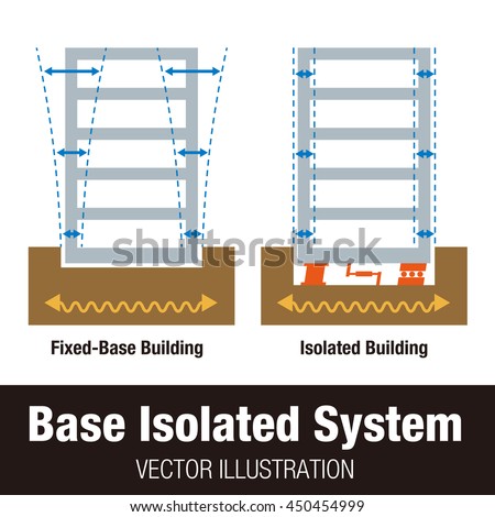 base isolated buildings Summary this paper presents a survey of the numerical simulation of base isolation systems for the vibration control of buildings and their equipment, primarilly. base isolated buildings Summary this paper presents a survey of the numerical simulation of base isolation systems for the vibration control of buildings and their equipment, primarilly.
