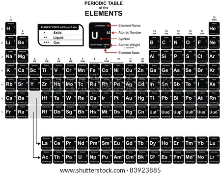 periodic table of the chemical elements including element name atomic number atomic weight - Periodic Table Of Elements Symbols And Names periodic table of the chemical elements including element name atomic number atomic weight - Periodic Table Of Elements Symbols And Names