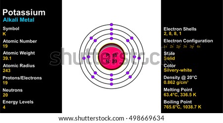 electron configuration silver Free Royalty Photos, Potassium Stock Vectors Images &