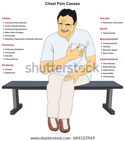 Chest Pain Common Causes Infographic Diagram Stock ...