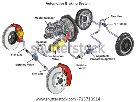 automotive brake systems