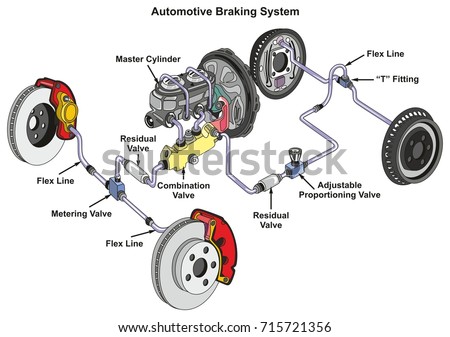 Automotive Braking System Infographic Diagram Showing Stock Vector