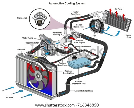 auto heater repair