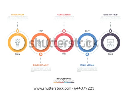 circular timeline