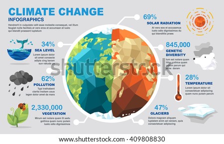 Image result for climate change infographic