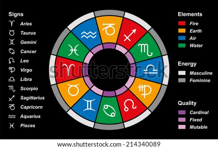 circle vector zodiac Stock Zodiac Twelve Color Signs Astrological Divided