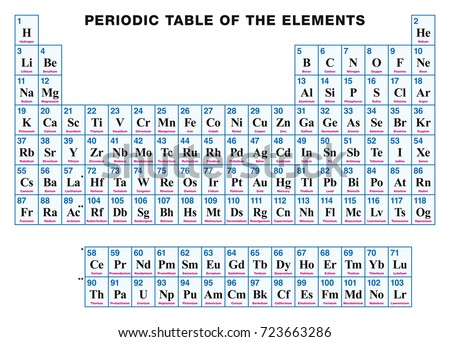 Periodic Table Elements ENGLISH Tabular Arrangement Stock Vector ...