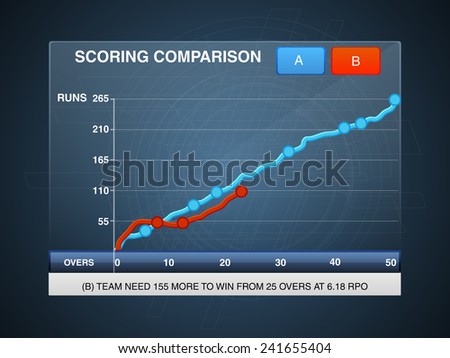 stock-vector-cricket-scoring-comparison-graph-on-hi-tech-blue-background-241655404.jpg