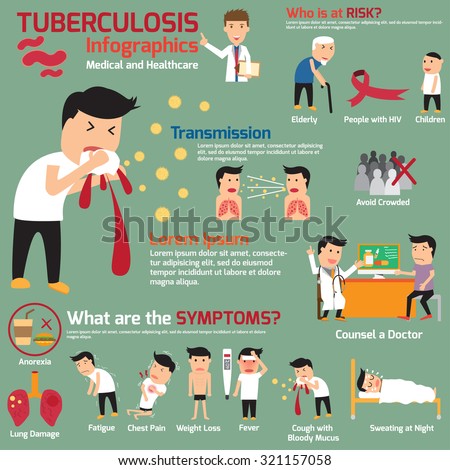 Tuberculosis Stock Photos, Images, & Pictures | Shutterstock