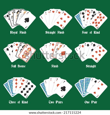 Poker scale of hands