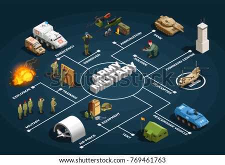 Army military forces isometric flowchart poster with recruit training air base facilities armored vehicles background vector illustration