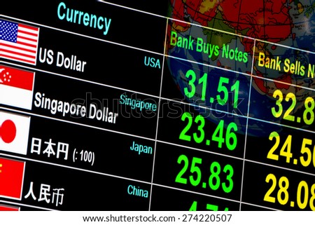 Global forex exchange rates