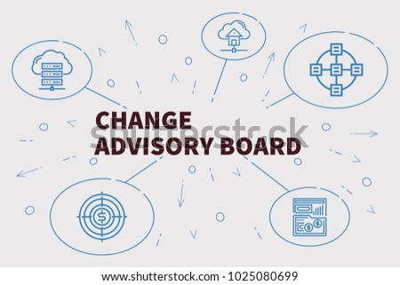 Stock options advisory board