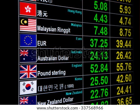 Ambank forex exchange rate