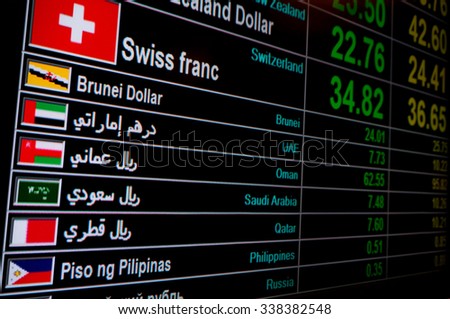 Forex exchange rates saudi arabia