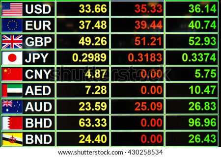 Forex Robot News