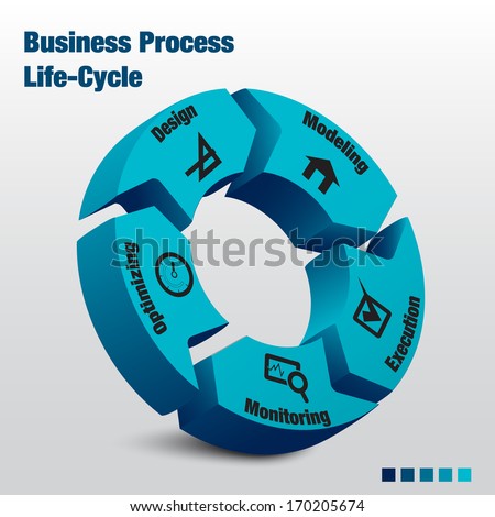 Life-cycle Stock Photos, Images, & Pictures | Shutterstock