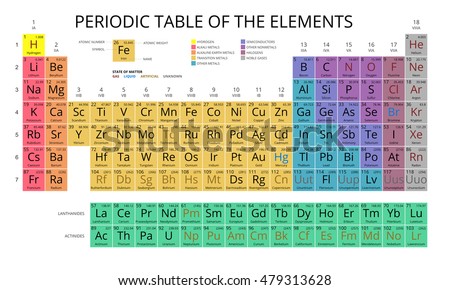 Mendeleev Stock Images, Royalty-Free Images & Vectors | Shutterstock