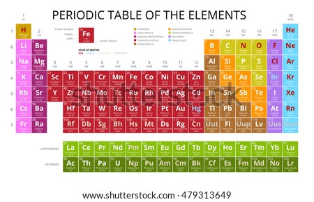 mendeleev periodic table of the elements vector on white background symbol atomic number - Mendeleev Periodic Table Atomic Number mendeleev periodic table of the elements vector on white background symbol atomic number - Mendeleev Periodic Table Atomic Number