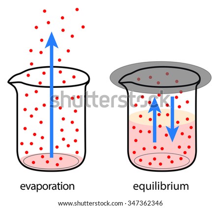 Evaporation Liquid Stock Vector (Royalty Free) 347362346 - Shutterstock