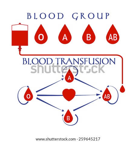 matchmaking through blood group mom caught us having sex porn