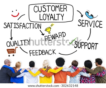 concept of customer loyalty concept of customer loyalty