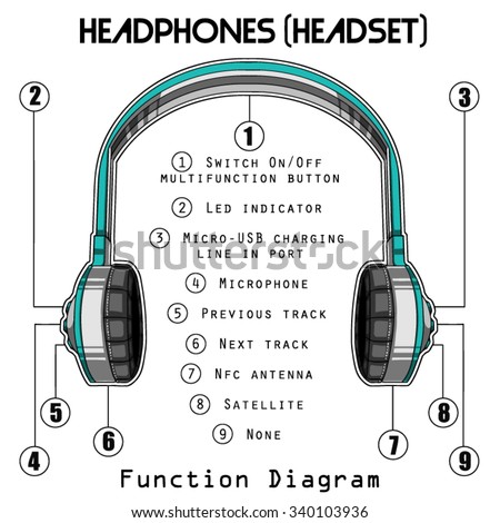 headphones function diagram graphic stock vector 340103936 headphones function diagram graphic stock vector 340103936, Wiring diagram