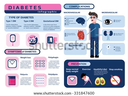 Weight loss impaired glucose tolerance picture 2