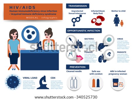 an introduction to aids acquired immune deficiency syndrome Aids stands for acquired immune deficiency syndrome it’s also called advanced hiv infection or late-stage hiv aids is a set of symptoms and illnesses that develop as a result of advanced hiv infection which has destroyed the immune system. an introduction to aids acquired immune deficiency syndrome Aids stands for acquired immune deficiency syndrome it’s also called advanced hiv infection or late-stage hiv aids is a set of symptoms and illnesses that develop as a result of advanced hiv infection which has destroyed the immune system.