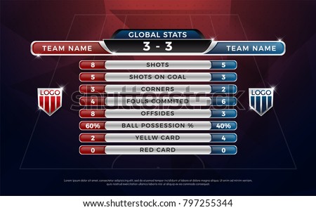 football scoreboard and global stats broadcast graphic soccer template, football score graphic for soccer statistics, shots, offsides, corners, fouls committed and ball possession