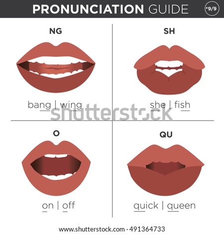 Pronunciation Stock Images, Royalty-Free Images & Vectors ...