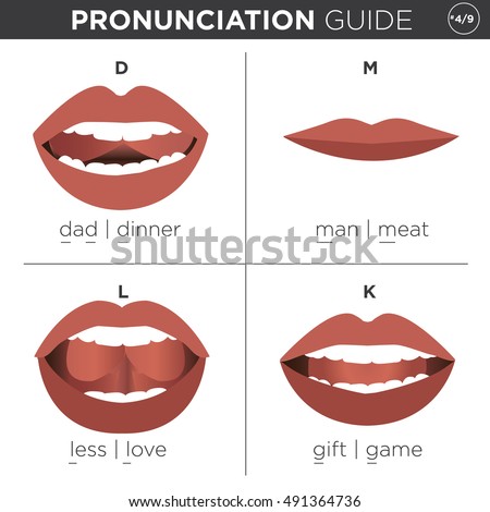 Visual Pronunciation Guide Mouth Showing Correct Stock ...