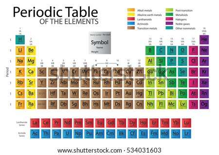 periodic table of elements with color delimitationthe new periodic is updated nihonium moscovium - Periodic Table Of Elements Updated periodic table of elements with color delimitationthe new periodic is updated nihonium moscovium - Periodic Table Of Elements Updated