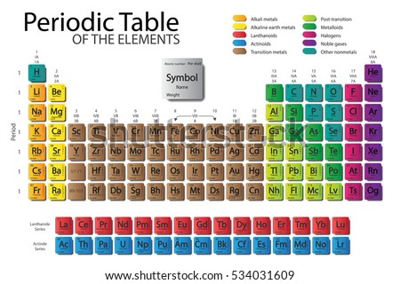 Periodic Table Elements Color Delimitation New Stock Vector 534031609 ...