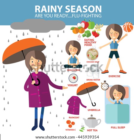 essay about rainy season for kids Monsoon (rainy season) for student and kids find 200, 300 and 500 words long & short essay, paragraph on monsoon (rainy season) for student and kids for class 3, 4. essay about rainy season for kids Monsoon (rainy season) for student and kids find 200, 300 and 500 words long & short essay, paragraph on monsoon (rainy season) for student and kids for class 3, 4.