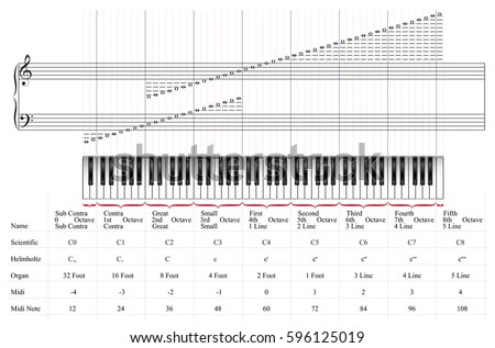 Piano Keyboard 88 Keys By Octaves Stock Vector 596125019 - Shutterstock