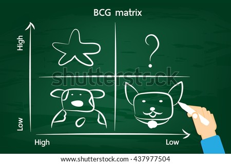 bcg matrix for dell company Strategic analysis (swot and bcg matrix) of apple inc latest era of extraordinary success of the company is in ios based apple products. bcg matrix for dell company Strategic analysis (swot and bcg matrix) of apple inc latest era of extraordinary success of the company is in ios based apple products.
