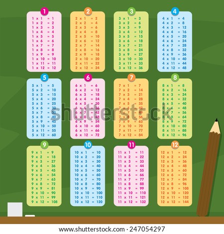 Printables 1to20table multiplication table stock photos royalty free images vectors number cartoon vector