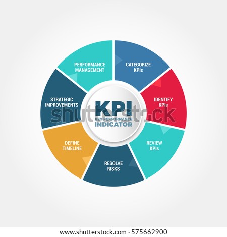 Trading key performance indicators