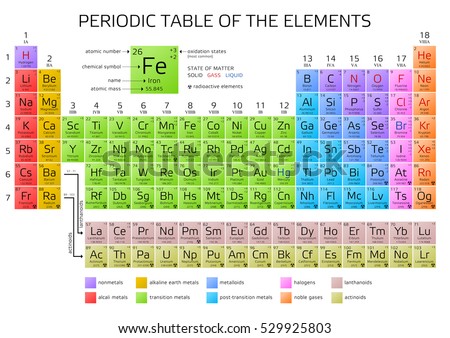 periodic table of the elements with atomic number weight and symbol vector illustration - Periodic Table With Atomic Number periodic table of the elements with atomic number weight and symbol vector illustration - Periodic Table With Atomic Number
