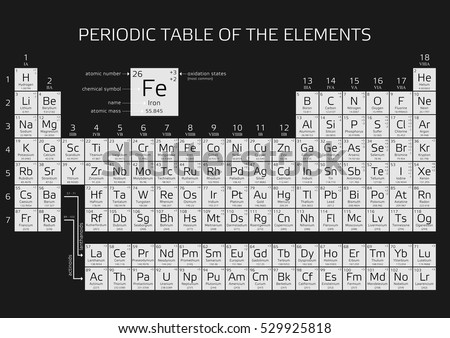 Periodic Table Chemical Elements Including Element Stock Vector ...