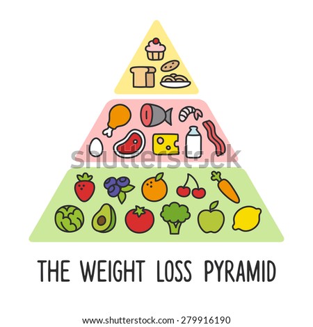 Healthy Diet Pyramid Diagram For Geometry