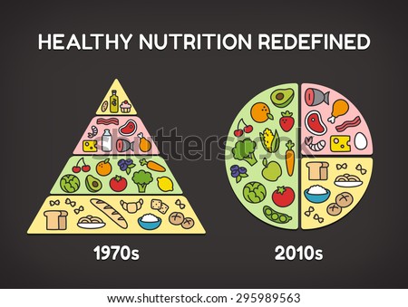 a comparison for the better food Science compared every diet, and the winner is real food researchers asked if one diet could be crowned best in terms of health outcomes if diet is a set of rigid principles, the answer is a . a comparison for the better food Science compared every diet, and the winner is real food researchers asked if one diet could be crowned best in terms of health outcomes if diet is a set of rigid principles, the answer is a .