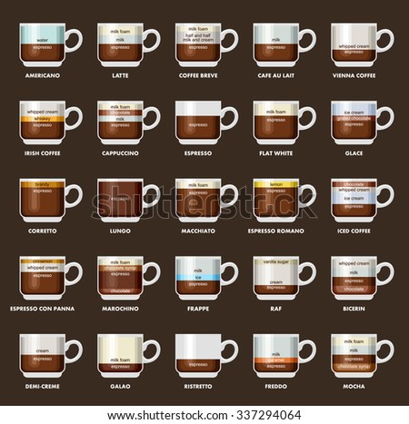 stock vector infographic with coffee types recipes proportions coffee menu vector illustration 337294064