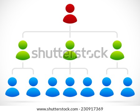 simple organizational structure