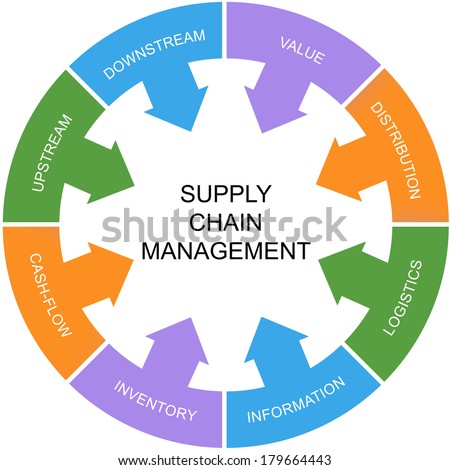 logistics supply chain management pdf free