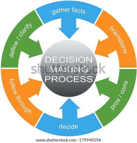 how to improve marketers’ rational decision making how to improve marketers’ rational decision making