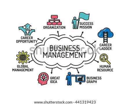 business management