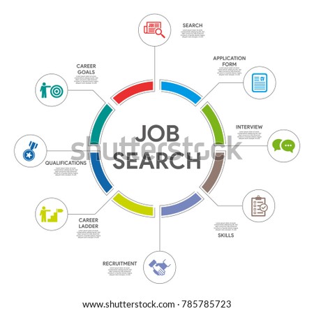 Job Search Singstar